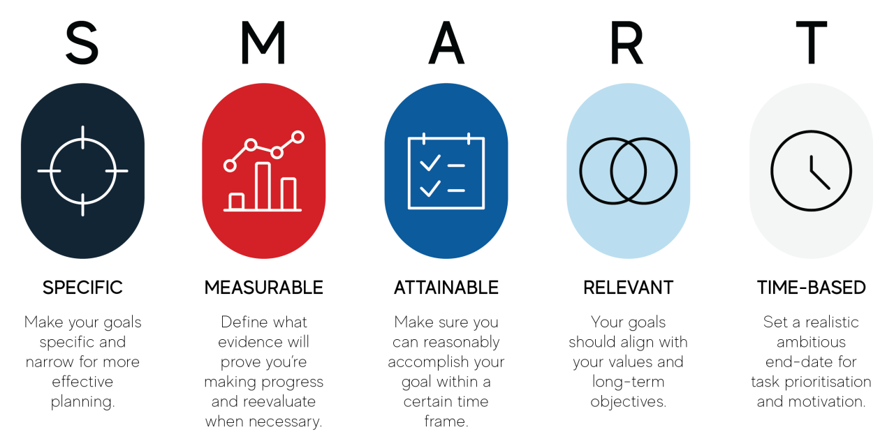 SMART Marketing Goal Examples For 2024 SMART Marketing Goal Examples For 2024