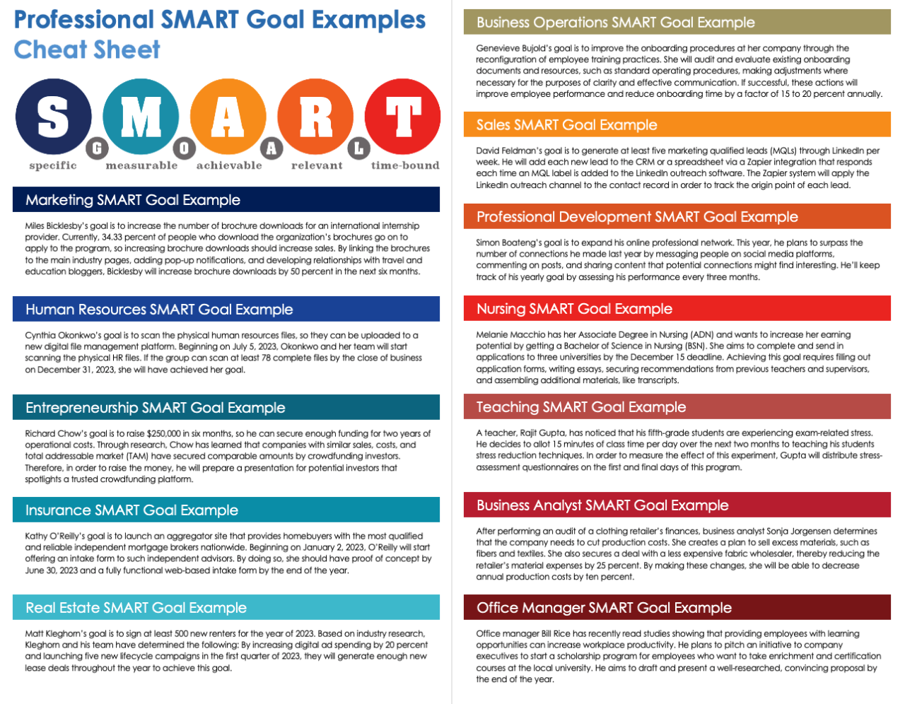 Professional SMART Goal Examples | Smartsheet Smart hub philips