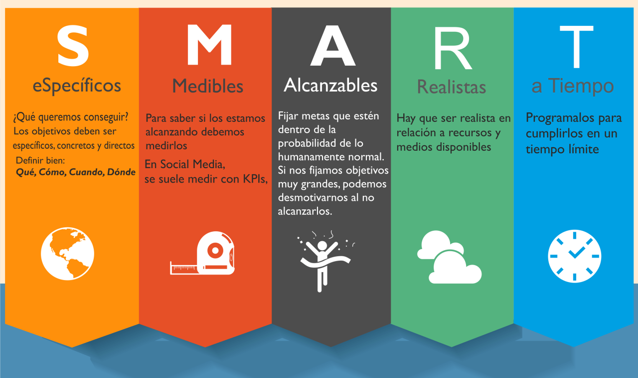 Smart devices
