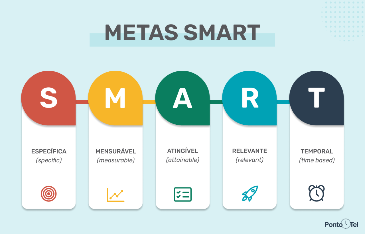 Smart home google