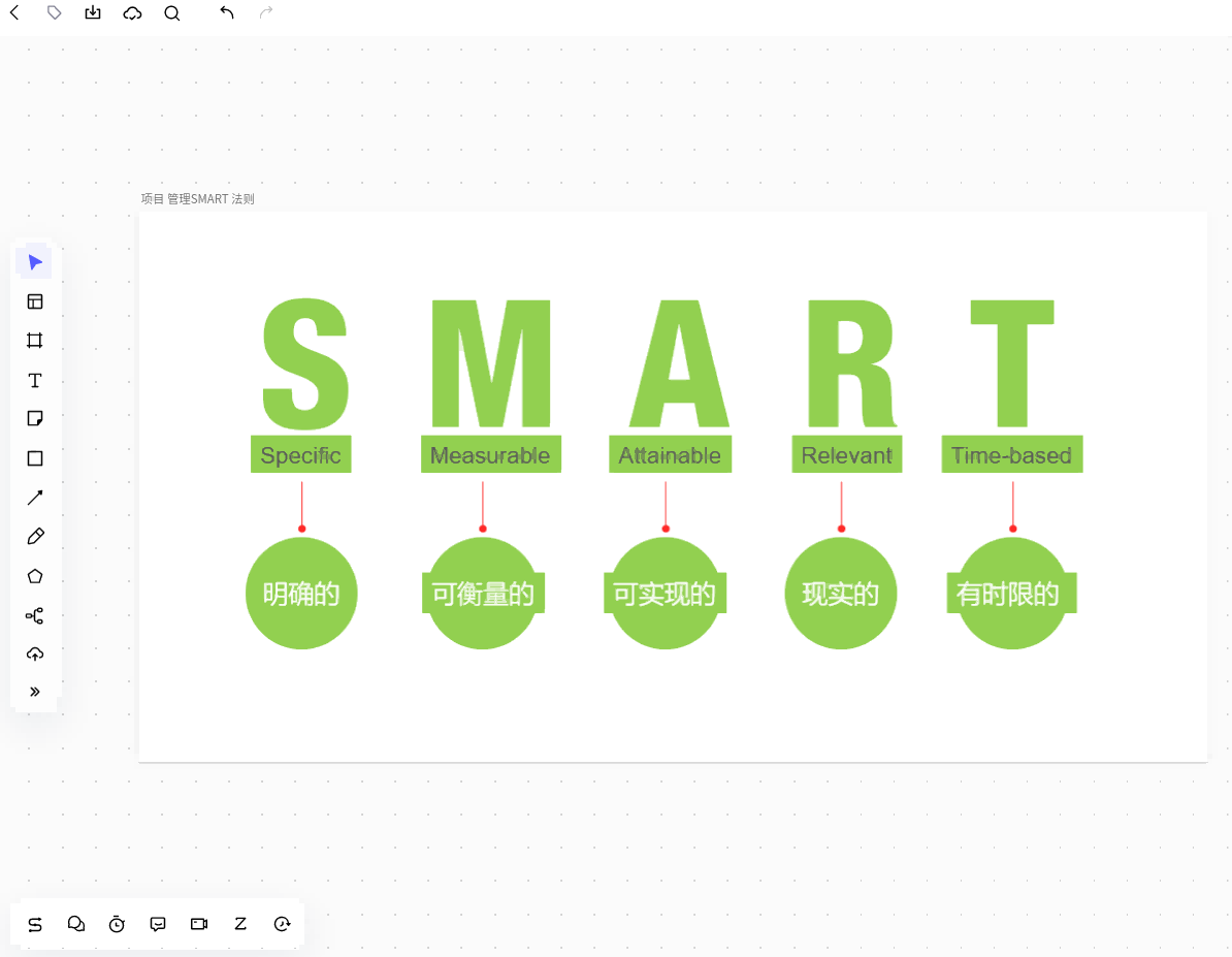 Objetivos SMART: ¿qué son y cómo fijarlos? | Dobuss Objetivos SMART: ¿qué son y cómo fijarlos? | Dobuss